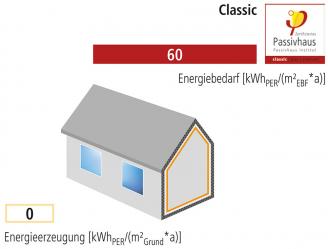 Passivhaus-Klasse Classic