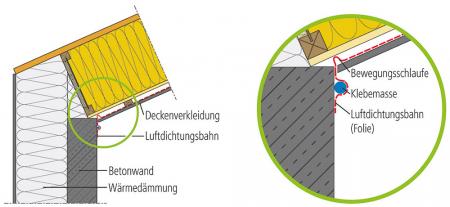 Beispiel: Luftdichter Anschlusspunkt Massivbau Dach/Außenwand