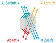 Prinzip Wärmeübertrager