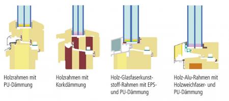 Passivhausfenster
