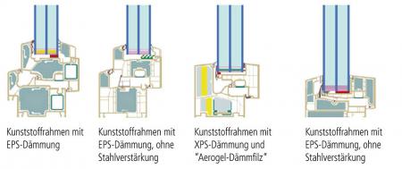 Passivhausfenster