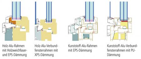 Passivhausfenster
