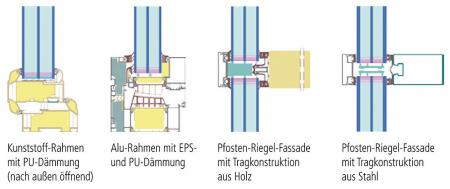Passivhausfenster
